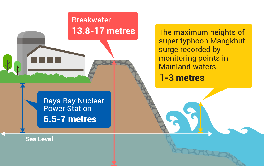 Daya No Ace Scan Vf Nuclear Energy | CLP Group