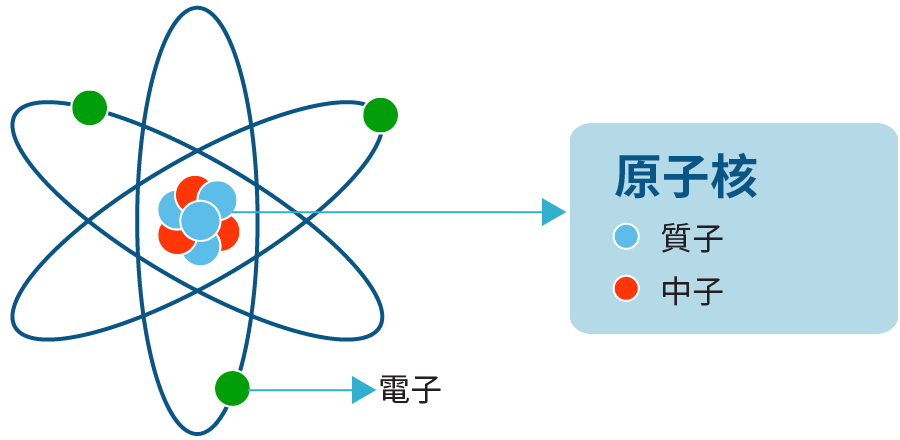 Nuclear Energy | CLP Group